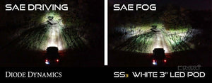 Stage Series 3 Sae/dot Type Ft Fog Light Kit Led